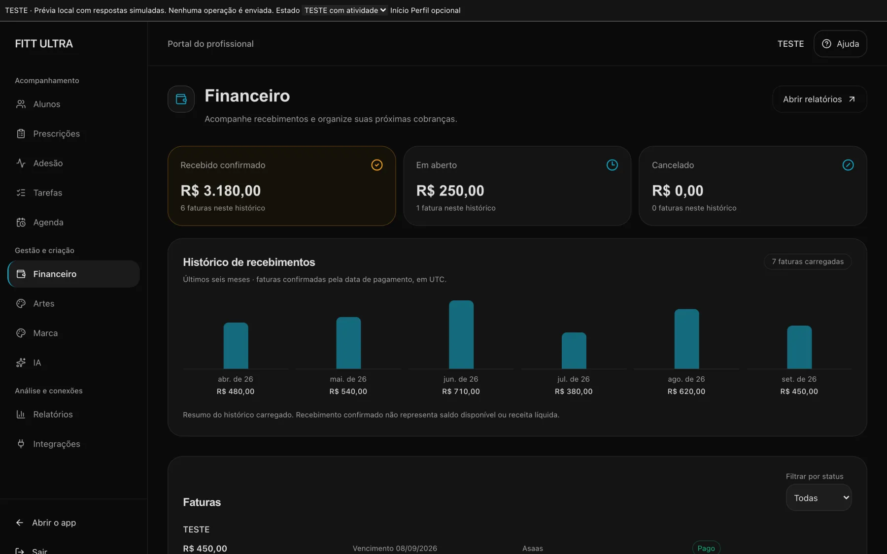 Demonstração do financeiro FITT ULTRA